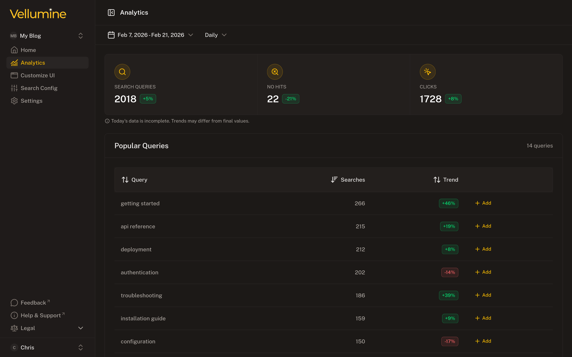View of Vellumine's analytics dashboard